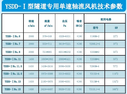 西安隧道風(fēng)機