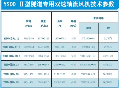 陜西隧道風(fēng)機哪家好