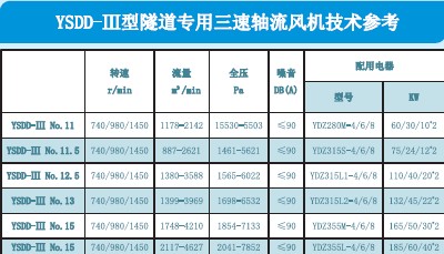 隧道風(fēng)機價格